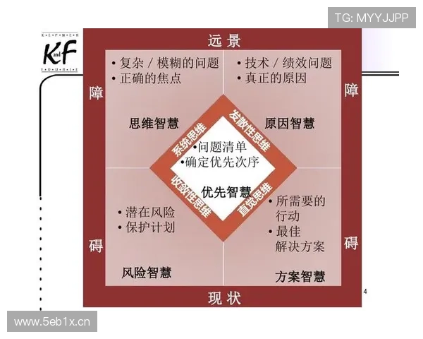 如何围绕企业家设计高质量提问以深入挖掘其成长与决策思维